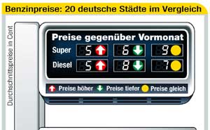 Kraftstoffpreise in 20 deutschen Stdten