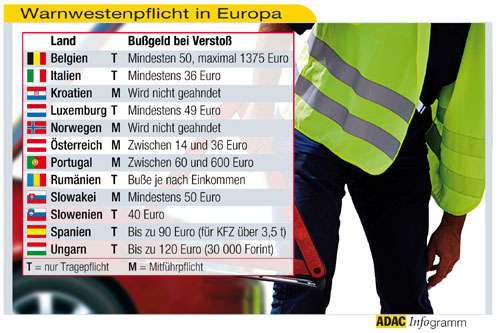 Warnwestenpflicht in Europa: Länderübersicht