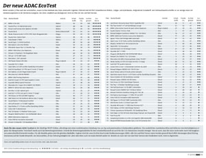 Alle getesteten Modelle im neuen ADAC EcoTest