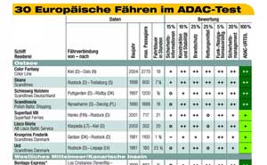 ADAC Fhrentest 2005