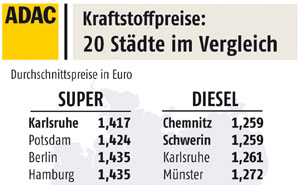 Kraftstoffpreise im November 2010