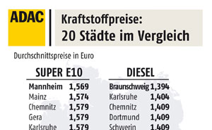 Kraftsoffpreise in 20 deutschen Stdten