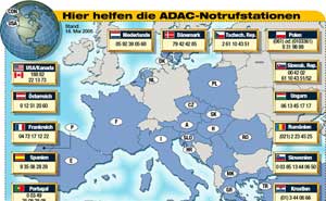 ADAC Notrufstationen