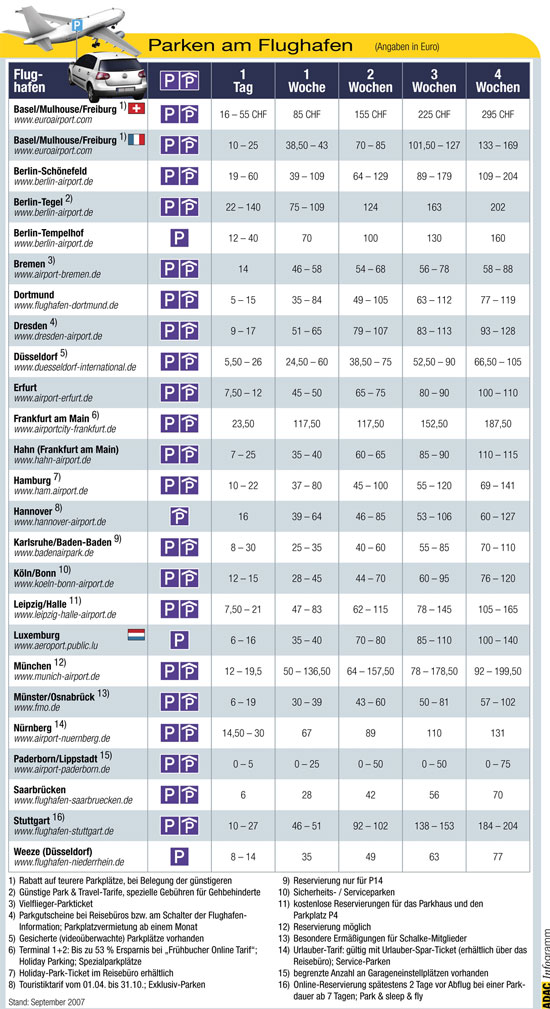 Parkplatzgebhren am Flughafen 