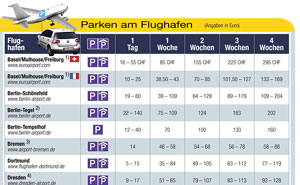 Parkplatzgebhren am Flughafen