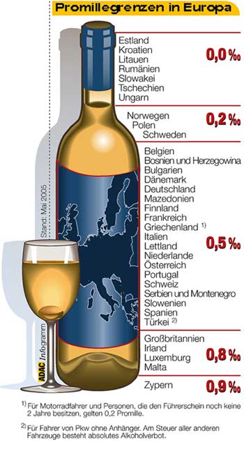 Promillegrenze Stand Mai 2005