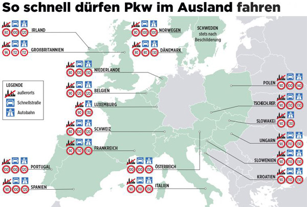 Tempolimit in Europa