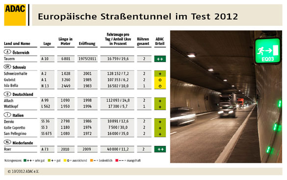 Tunneltest 2012