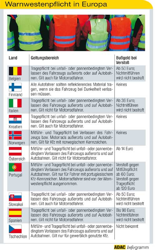 Norwegen führt die Warnwestenpflicht ein