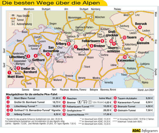 Beste Wege ber die Alpen