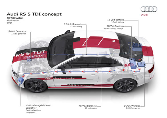 Audi RS 5 TDI concept