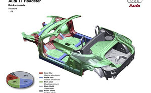 Audi TT Roadster Karosseriebau