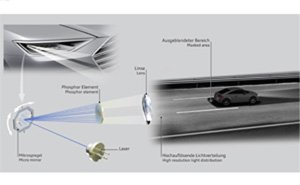 Audi Matrix Laser Technologie