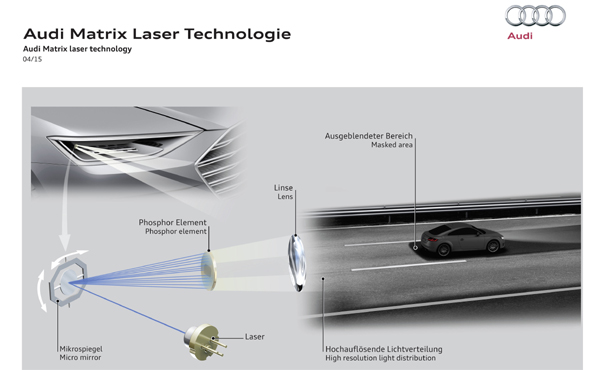 Audi Matrix Laser Technologie