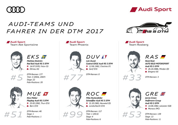 Audi-Teams und-Fahrer in der DTM 2017