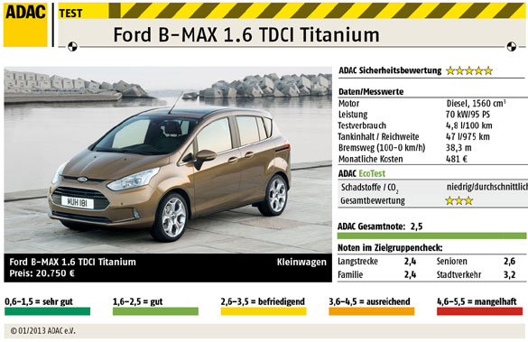 Autotest: Ford B-Max 1.6 TDCI Tittanium