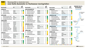 Seen in Schleswig-Holstein und Mecklenburg-Vorpommern