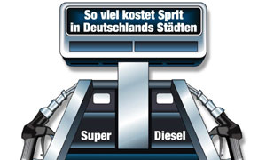Benzinpreise in 20 deutschen Städten