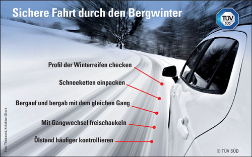 Auto im Winter