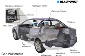 Blaupunkt Car Multimedia