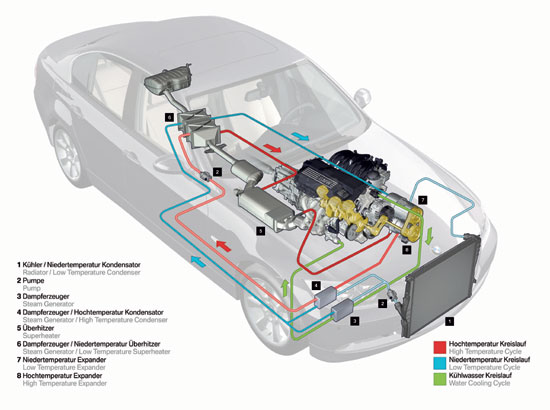 BMW Turbosteamer – Funktionsweise