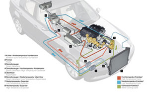 BMW Turbosteamer – Funktionsweise