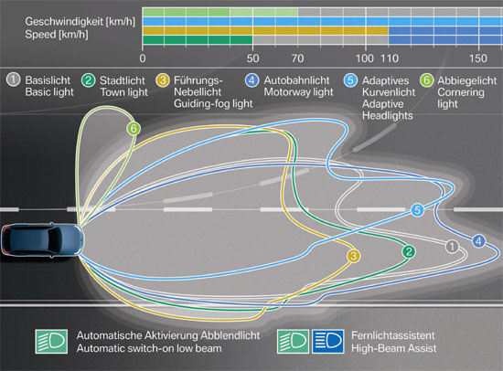 Adaptives Kurvenlicht, Abbiegelicht, variable Lichtverteilung beim BMW 5er