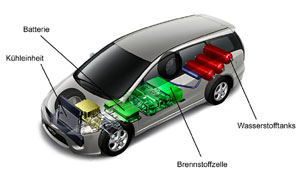 Brennstoffzellenfahrzeug