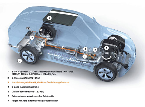 Leistungselektronik fr Hybridantrieb