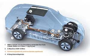 Leistungselektronik fr Hybridantrieb