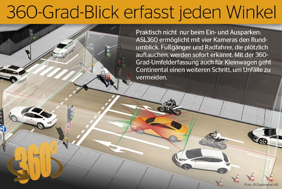 Continental Rundumblick-Kameras auf der IAA