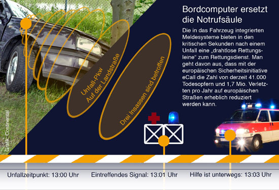 Bordcomputer ersetzt die Notrufsule