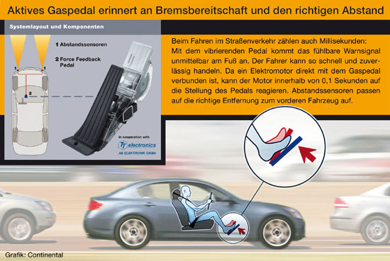 Aktives Gaspedal von Continental