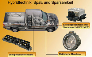 Hybridtechnik