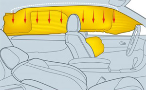 Curtain-Airbag