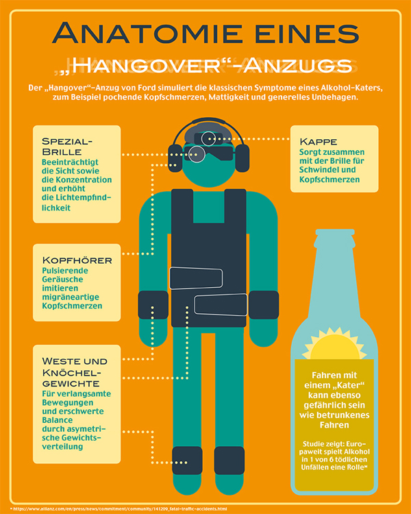 Anatomie eines Hangover-Anzugs