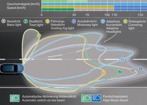 Der aktuelle BMW 5er ist jetzt auch mit variabler Lichtverteilung erhltlich