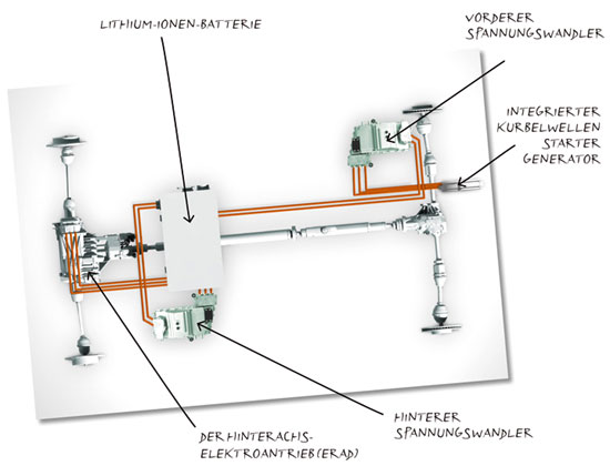 Land Rover ERAD-System