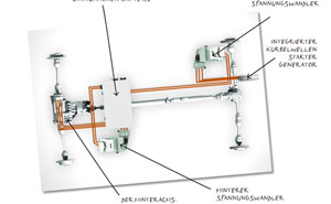 Land Rover ERAD-System