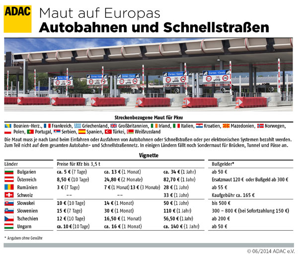 Ob Maut, ob Vignette: Auf Europas Autobahnen mssen Autofahrer zahlen.