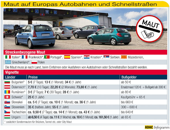 Maut auf Europas Autobahnen und Schnellstraen