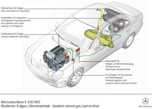 Mercedes-Benz E 200 NGT