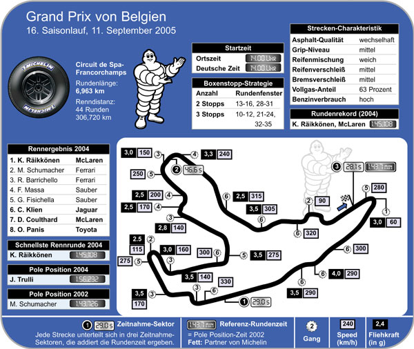 Michelin: GP Belgien