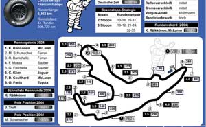 Michelin: GP Belgien