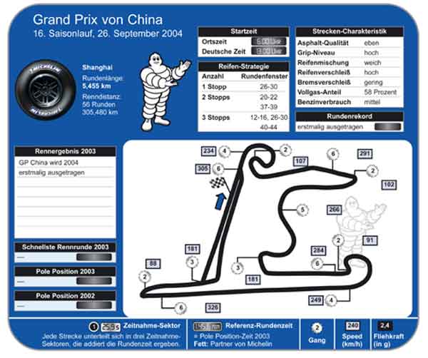 Grand Prix von 1 China