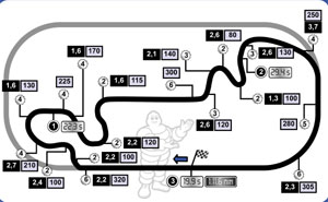 Indianapolis Formel 1-Kurs