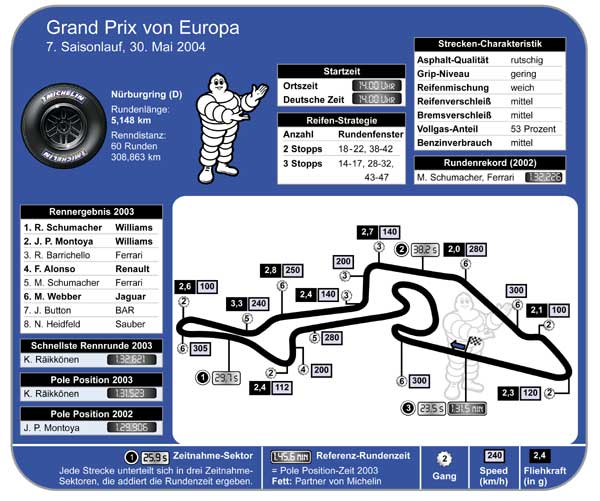 Grand Prix von Europa
