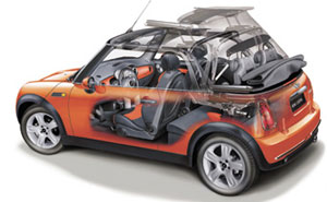 MINI Cooper Cabrio ffnungsmechanismus