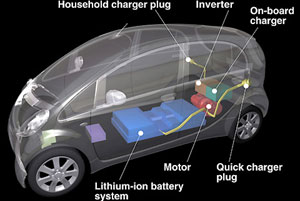 Mitsubishi i MIEV