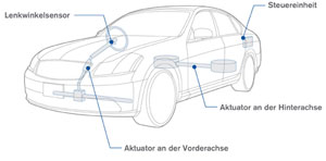 Nissan Allradlenkung